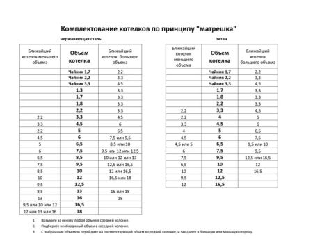 Котел Роза Ветров 5л.высокий нерж.крышка без ручек