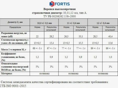  Веревка Fortis д.12 мм.48-ми пр. в Ростове-на-Дону  