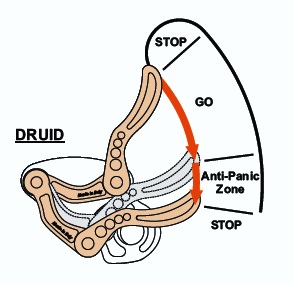  Страховочное-спусковое устройство Camp DRUID в Ростове-на-Дону  