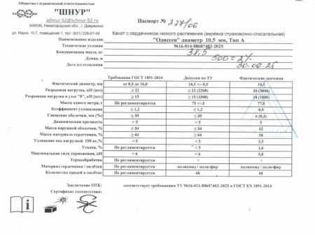  Верёвка Шнур 10,5 мм Одиссея  в Ростове-на-Дону  