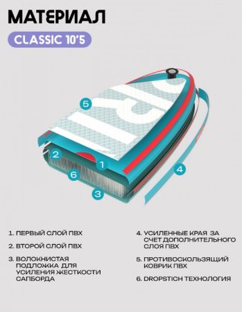 Сап SUP PRIME 10'5*34"*6" CLASSIC purple