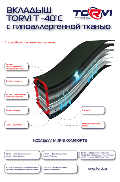 Купить утеплитель torvi сменный 4-сл.флис (-25°с) в Ростове-на-Дону