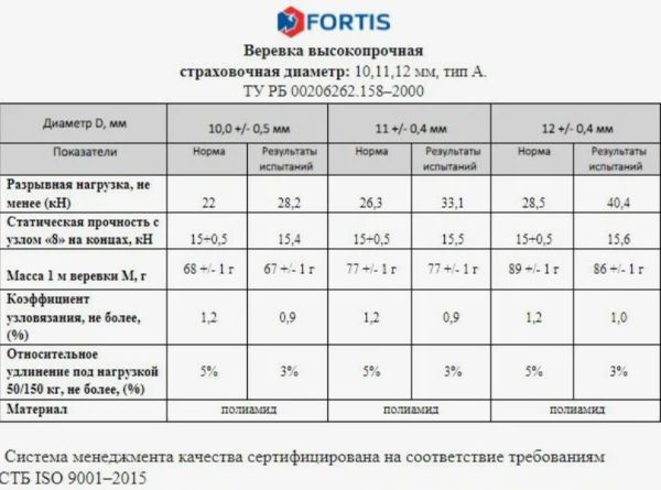  Веревка Fortis д.12 мм.48-ми пр. в Ростове-на-Дону  