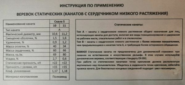  Веревка Шнур статика д.11 мм.48 пр."Скала S" в Ростове-на-Дону  