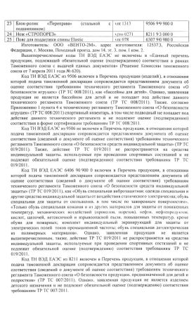 Страховочное устройство Венто "Toucan" красный в Ростове-на-Дону  